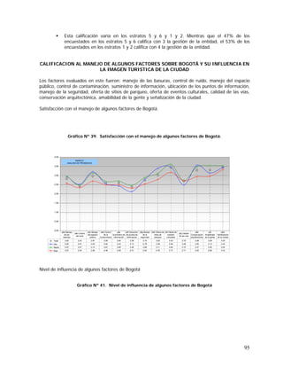 95
Esta calificación varía en los estratos 5 y 6 y 1 y 2. Mientras que el 47% de los
encuestados en los estratos 5 y 6 califica con 3 la gestión de la entidad, el 53% de los
encuestados en los estratos 1 y 2 califica con 4 la gestión de la entidad.
CALIFICACION AL MANEJO DE ALGUNOS FACTORES SOBRE BOGOTÁ Y SU INFLUENCIA EN
LA IMAGEN TURISTICA DE LA CIUDAD
Los factores evaluados en este fueron: manejo de las basuras, control de ruido, manejo del espacio
público, control de contaminación, suministro de información, ubicación de los puntos de información,
manejo de la seguridad, oferta de sitios de parqueo, oferta de eventos culturales, calidad de las vías,
conservación arquitectónica, amabilidad de la gente y señalización de la ciudad.
Satisfacción con el manejo de algunos factores de Bogotá.
Gráfico Nº 39. Satisfacción con el manejo de algunos factores de Bogotá.
Nivel de influencia de algunos factores de Bogotá
Gráfico Nº 41. Nivel de influencia de algunos factores de Bogotá
0.00
0.50
1.00
1.50
2.00
2.50
3.00
3.50
4.00
Total 2.82 2.43 2.97 2.59 2.60 2.38 2.75 3.02 3.43 2.70 3.28 3.29 3.45
Alto 2.95 2.51 3.20 2.54 2.43 2.13 2.78 3.39 3.46 2.49 3.55 3.13 3.44
Medio 2.97 2.47 3.13 2.67 2.69 2.46 2.88 3.11 3.60 2.72 3.47 3.55 3.54
Bajo 2.57 2.34 2.69 2.48 2.49 2.31 2.54 2.78 3.17 2.71 2.93 2.96 3.33
p8a Manejo
de las
basuras
p8b Control
del ruido
p8c Manejo
del espacio
público
p8d Control
de la
contaminació
p8e
Suministro de
información
p8f Ubicación
de puntos de
información
p8g Manejo
de la
seguridad
p8h Oferta de
sitios de
parqueo
p8i Oferta de
eventos
culturales
p8j Calidad
de las vías
p8k
Conservación
arquitectónica
p8l
Amabilidad
de la gente
p8m
Señalización
de la ciudad
MANEJO
ANALISIS DE PROMEDIOS
 