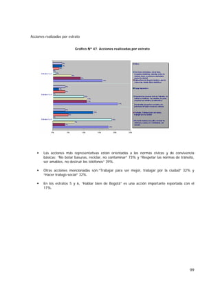 99
Acciones realizadas por estrato
Gráfico Nº 47. Acciones realizadas por estrato
Las acciones más representativas están orientadas a las normas cívicas y de convivencia
básicas: “No botar basuras, reciclar, no contaminar” 73% y “Respetar las normas de tránsito,
ser amables, no destruir los teléfonos” 39%.
Otras acciones mencionadas son:”Trabajar para ser mejor, trabajar por la ciudad” 32% y
“Hacer trabajo social” 32%.
En los estratos 5 y 6, “Hablar bien de Bogotá” es una acción importante reportada con el
17%.
 