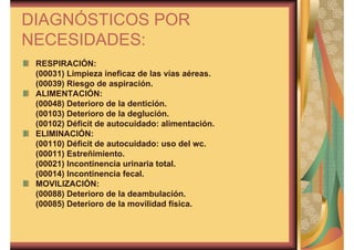 DIAGNÓSTICOS POR 
NECESIDADES: 
RESPIRACIÓN: 
(00031) Limpieza ineficaz de las vías aéreas. 
(00039) Riesgo de aspiración. 
ALIMENTACIÓN: 
(00048) Deterioro de la dentición. 
(00103) Deterioro de la deglución. 
(00102) Déficit de autocuidado: alimentación. 
ELIMINACIÓN: 
(00110) Déficit de autocuidado: uso del wc. 
(00011) Estreñimiento. 
(00021) Incontinencia urinaria total. 
(00014) Incontinencia fecal. 
MOVILIZACIÓN: 
(00088) Deterioro de la deambulación. 
(00085) Deterioro de la movilidad física. 
 
