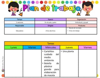 Tiempo Espacio Organización
5 sesiones En el aula y patio Individual y grupal
Responsable Dirigido Productos
Educadora A los alumnos
• Maceta de reciclado
• Fichas de trabajo
Tareas
Lunes Martes Miércoles Jueves Viernes
• Cartelitos
cuidado del
medio
ambiente
• Botella de
plástico
grande para
elaboración
de maceta
• Una planta
 