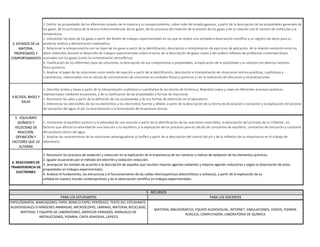 3. ESTADOS DE LA
MATERIA,
PROPIEDADES Y
COMPORTAMIENTO
4.ÁCIDOS, BASES Y
SALES
5. EQUILIBRIO
QUÍMICO Y
VELOCIDAD DE
REACCIÓN.
DEFINICIÓN Y
FACTORES QUE LO
ALTERAN
6. REACCIONES DE
TRANSFERENCIA DE
ELECTRONES
PAPELÓGRAFOS, MARCADORES, PAPEL BOND O PAPEL PERIÓDICO, TEXTO DEL ESTUDIANTE,
AUDIOVISUALES O IMÁGENES ANIMADAS, MICROSCOPIO, LÁMINAS, MATERIAL RECICLADO,
MATERIAL Y EQUIPOS DE LABORATORIO, GRÁFICOS VARIADOS, MANUALES DE
INSTRUCCIONES, PIZARRA, CINTA ADHESIVA, LÁPICES
MATERIAL BIBLIOGRÁFICO, EQUIPO AUDIOVISUAL, INTERNET, SIMULACIONES, VIDEOS, PIZARRA
ACRÍLICA, COMPUTADOR, LABORATORIO DE QUÍMICA
1. Interpretar el equilibrio químico y la velocidad de una reacción a partir de la identificación de las reacciones reversibles, la descripción del principio de Le Châtelier, los
factores que afectan la velocidad de una reacción y su equilibrio, y la explicación de los procesos para el cálculo de constantes de equilibrio, constantes de ionización y constante
del producto iónico del agua.
2. Analizar las características de las soluciones amortiguadoras (o buffer) a partir de la descripción del control del pH y de la reflexión de su importancia en el trabajo de
laboratorio.
1. Reconocer los procesos de oxidación y reducción en la explicación de la importancia de los números o índices de oxidación de los elementos químicos.
2. Igualar ecuaciones por el método ión‐electrón y oxidación‐reducción.
3. Jerarquizar los metales de acuerdo a la descripción de aquellos que resultan mejores agentes oxidantes y mejores agentes reductores y según la observación de estas
propiedades en trabajos experimentales.
4. Analizar el fundamento, las estructuras y el funcionamiento de las celdas electroquímicas (electrolíticas y voltaicas), a partir de la explicación de su
utilidad en nuestro mundo contemporáneo y de la observación científica en trabajos experimentales.
5. RECURSOS
PARA LOS ESTUDIANTES PARA LOS DOCENTES
1. Describir ácidos y bases a partir de la interpretación cualitativa y cuantitativa de las teorías de Arrhenius, Brønsted‐Lowry y Lewis en diferentes procesos químicos
representados mediante ecuaciones, y de la clasificación de las propiedades y formas de reaccionar.
2. Reconocer las sales a partir de la definición de sus propiedades y de sus formas de obtención en el laboratorio.
3. Diferenciar los electrolitos de los no electrolitos y los electrolitos fuertes y débiles a partir de la descripción de su forma de disociación e ionización y la explicación del proceso
de ionización del agua, el pH, la neutralización y la formulación de ecuaciones iónicas.
1. Definir las propiedades de los diferentes estados de la materia y su comportamiento, sobre todo del estado gaseoso, a partir de la descripción de las propiedades generales de
los gases, de los principios de la teoría cinéticomolecular de los gases, de los procesos de medición de la presión de los gases y de su relación con el número de moléculas y la
temperatura.
2. Interpretar las leyes de los gases a partir del diseño de trabajos experimentales en los que se realice una verdadera observación científica y un registro de datos para su
posterior análisis y demostración matemática.
3. Relacionar la estequiometría con las leyes de los gases a partir de la identificación, descripción e interpretación de ejercicios de aplicación, de la relación existente entre los
datos obtenidos durante el desarrollo de trabajos experimentales sobre el tema, de la descripción de gases reales y del análisis reflexivo de problemas contemporáneos
asociados con los gases (como la contaminación atmosférica).
4. Clasificación de los diferentes tipos de soluciones, la descripción de sus componentes y propiedades, la explicación de la solubilidad y su relación con diversos factores
físico‐químicos.
5. Analizar el papel de las soluciones como medio de reacción a partir de la identificación, descripción e interpretación de situaciones teórico‐prácticas, cualitativas y
cuantitativas, relacionadas con el cálculo de concentración de soluciones en unidades físicas y químicas y con la realización de diluciones y neutralizaciones.
 