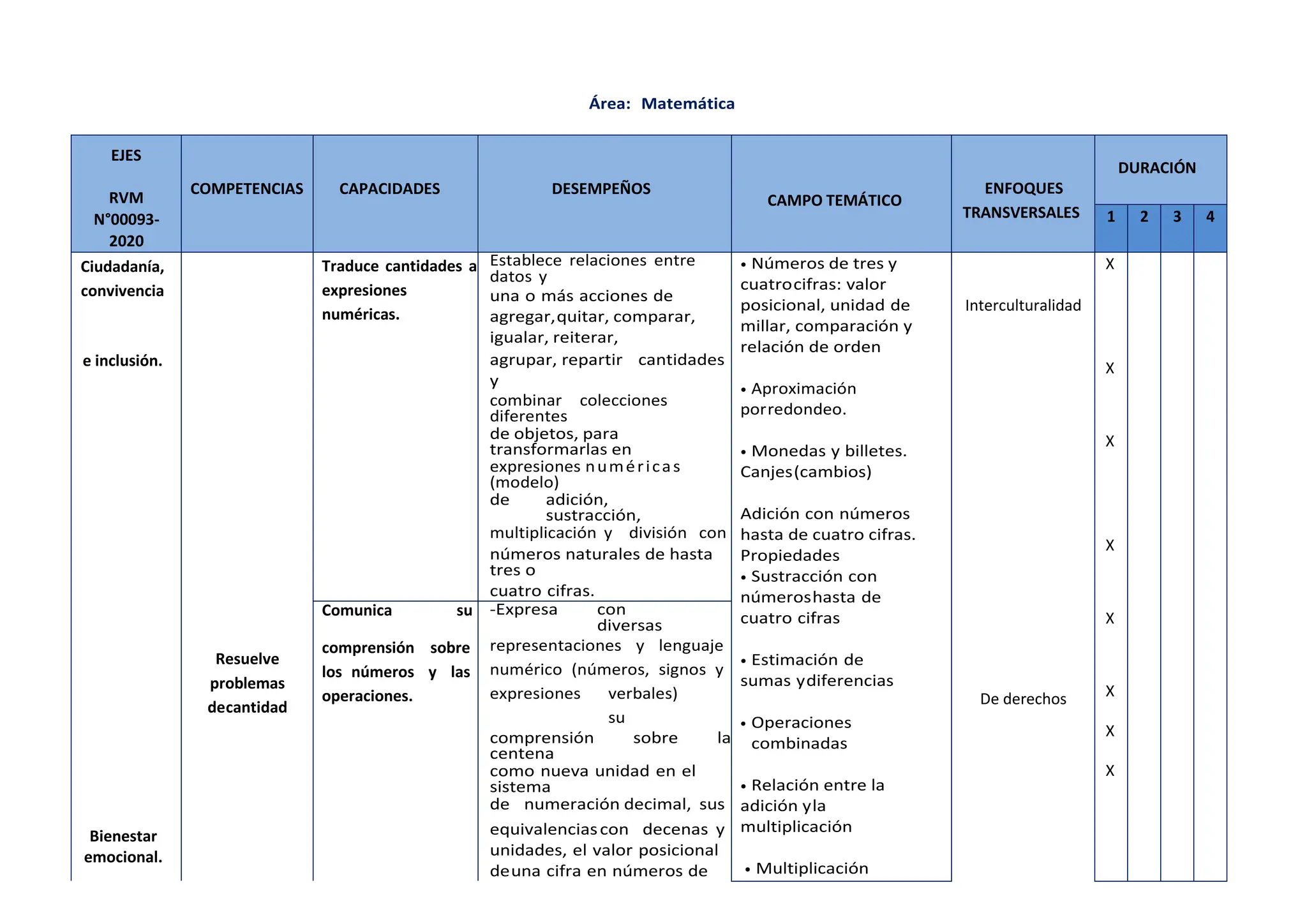 Plan Curricular del Tercer Grado de Primaria -2023.pdf
