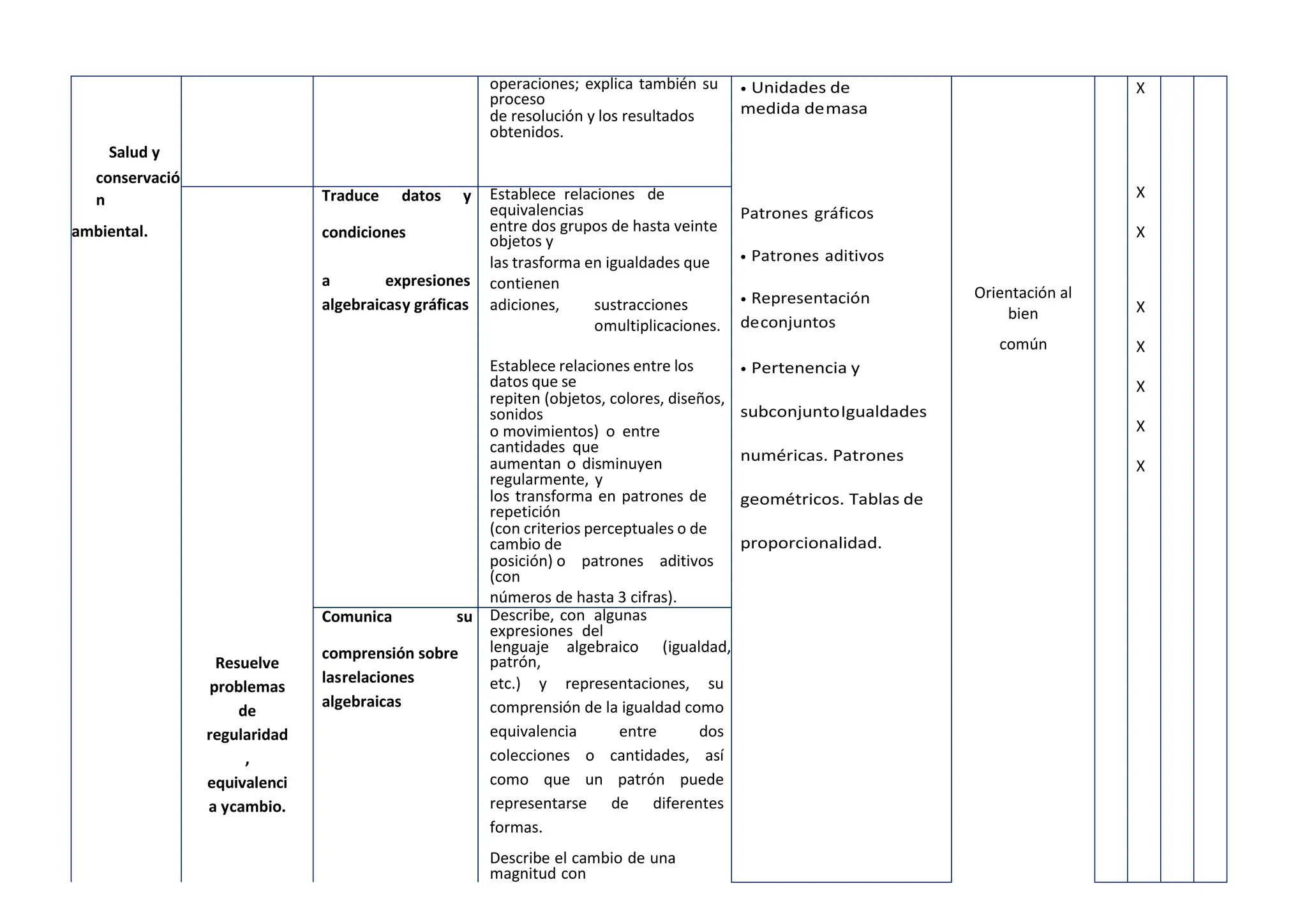 Plan Curricular del Tercer Grado de Primaria -2023.pdf
