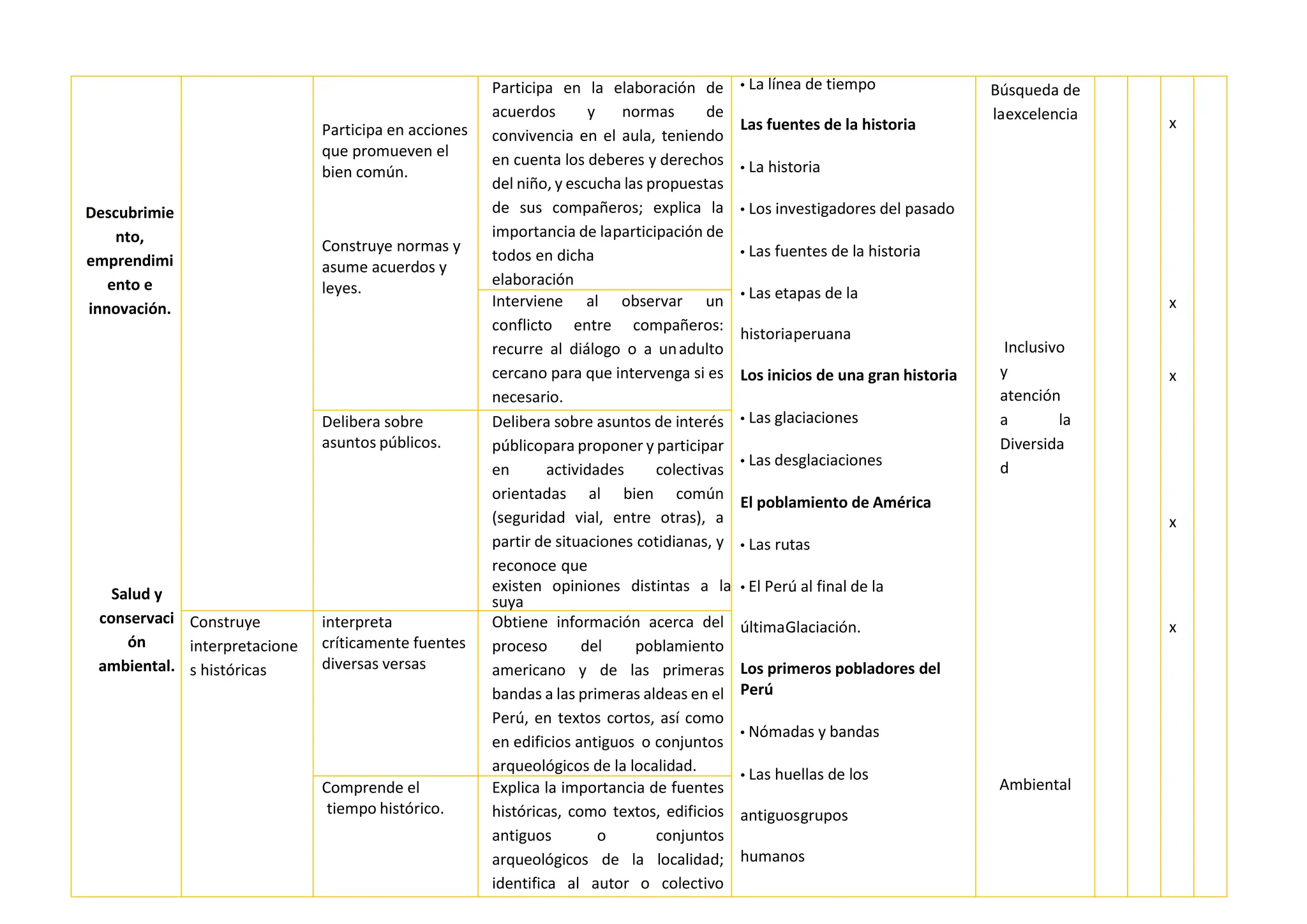 Plan Curricular del Tercer Grado de Primaria -2023.pdf