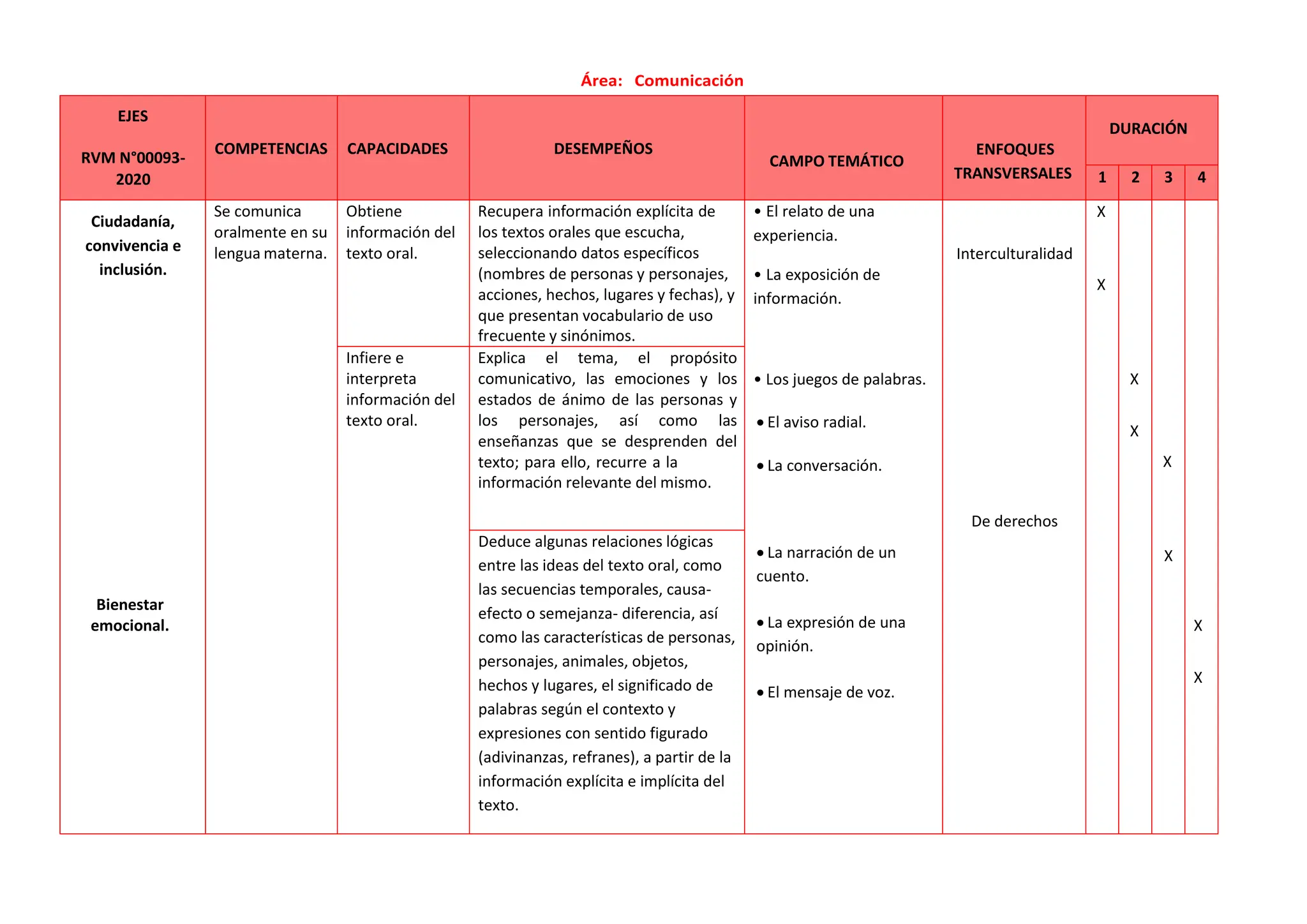 Plan Curricular del Tercer Grado de Primaria -2023.pdf