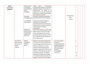 Plan Curricular del Tercer Grado de Primaria -2023.pdf