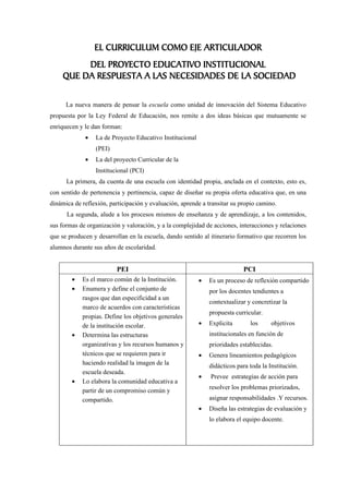 EL CURRICULUM COMO EJE ARTICULADOR
          DEL PROYECTO EDUCATIVO INSTITUCIONAL
     QUE DA RESPUESTA A LAS NECESIDADES DE LA SOCIEDAD

      La nueva manera de pensar la escuela como unidad de innovación del Sistema Educativo
propuesta por la Ley Federal de Educación, nos remite a dos ideas básicas que mutuamente se
enriquecen y le dan forman:
             •   La de Proyecto Educativo Institucional
                 (PEI)
             •   La del proyecto Curricular de la
                 Institucional (PCI)
      La primera, da cuenta de una escuela con identidad propia, anclada en el contexto, esto es,
con sentido de pertenencia y pertinencia, capaz de diseñar su propia oferta educativa que, en una
dinámica de reflexión, participación y evaluación, aprende a transitar su propio camino.
      La segunda, alude a los procesos mismos de enseñanza y de aprendizaje, a los contenidos,
sus formas de organización y valoración, y a la complejidad de acciones, interacciones y relaciones
que se producen y desarrollan en la escuela, dando sentido al itinerario formativo que recorren los
alumnos durante sus años de escolaridad.


                         PEI                                               PCI
        •   Es el marco común de la Institución.          •   Es un proceso de reflexión compartido
        •   Enumera y define el conjunto de                   por los docentes tendientes a
            rasgos que dan especificidad a un
                                                              contextualizar y concretizar la
            marco de acuerdos con características
                                                              propuesta curricular.
            propias. Define los objetivos generales
            de la institución escolar.                    •   Explicita       los      objetivos
        •   Determina las estructuras                         institucionales en función de
            organizativas y los recursos humanos y            prioridades establecidas.
            técnicos que se requieren para ir             •   Genera lineamientos pedagógicos
            haciendo realidad la imagen de la                 didácticos para toda la Institución.
            escuela deseada.
                                                          •   Prevee estrategias de acción para
        •   Lo elabora la comunidad educativa a
                                                              resolver los problemas priorizados,
            partir de un compromiso común y
            compartido.                                       asignar responsabilidades .Y recursos.
                                                          •   Diseña las estrategias de evaluación y
                                                              lo elabora el equipo docente.
 