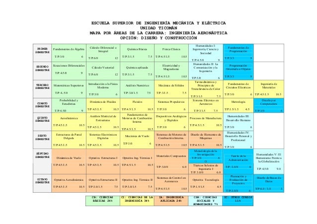 Plan curricular esime tic