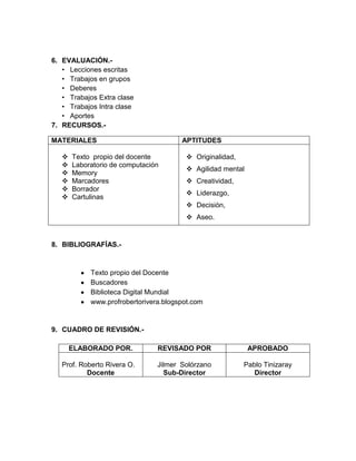 6. EVALUACIÓN.-
   • Lecciones escritas
   • Trabajos en grupos
   • Deberes
   • Trabajos Extra clase
   • Trabajos Intra clase
   • Aportes
7. RECURSOS.-

MATERIALES                             APTITUDES

      Texto propio del docente          Originalidad,
      Laboratorio de computación
                                         Agilidad mental
      Memory
      Marcadores                        Creatividad,
      Borrador
                                         Liderazgo,
      Cartulinas
                                         Decisión,
                                         Aseo.


8. BIBLIOGRAFÍAS.-



            Texto propio del Docente
            Buscadores
            Biblioteca Digital Mundial
            www.profrobertorivera.blogspot.com


9. CUADRO DE REVISIÓN.-

       ELABORADO POR.           REVISADO POR                APROBADO

   Prof. Roberto Rivera O.      Jilmer Solórzano          Pablo Tinizaray
           Docente                Sub-Director               Director
 