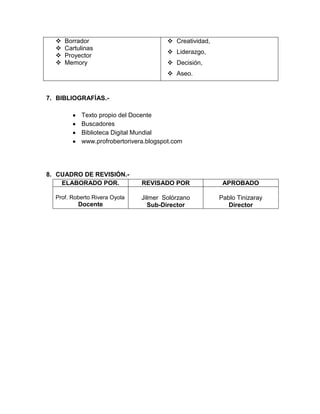    Borrador                          Creatividad,
     Cartulinas
                                        Liderazgo,
     Proyector
     Memory                            Decisión,
                                        Aseo.


7. BIBLIOGRAFÍAS.-

           Texto propio del Docente
           Buscadores
           Biblioteca Digital Mundial
           www.profrobertorivera.blogspot.com




8. CUADRO DE REVISIÓN.-
    ELABORADO POR.             REVISADO POR              APROBADO

  Prof. Roberto Rivera Oyola   Jilmer Solórzano         Pablo Tinizaray
          Docente                Sub-Director              Director
 