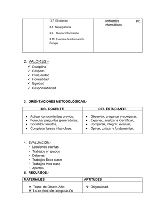 3.7 El internet                            ambientes             etc.
                                                             Informáticos
                  3.8 Navegadores

                  3.9. Buscar información

                  3.10. Fuentes de información
                  Google




2. VALORES.-
   Disciplina
      Respeto
      Puntualidad
      Honestidad
      Equidad
      Responsabilidad



3. ORIENTACIONES METODOLÓGICAS.-

            DEL DOCENTE                                  DEL ESTUDIANTE

      Activar conocimientos previos,                Observar, preguntar y comparar,
      Formular preguntas generadoras,               Exponer, analizar e identificar,
      Socializar saludos,                           Comparar, integrar, evaluar,
      Completar tareas intra-clase.                 Opinar, criticar y fundamentar.



4. EVALUACIÓN.-
   • Lecciones escritas
   • Trabajos en grupos
   • Deberes
   • Trabajos Extra clase
   • Trabajos Intra clase
   • Aportes
5. RECURSOS.-

MATERIALES                                   APTITUDES

    Texto de Octavo Año                          Originalidad,
    Laboratorio de computación
 
