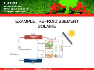 EXAMPLE : REFROIDISSEMENT SOLAIRE 