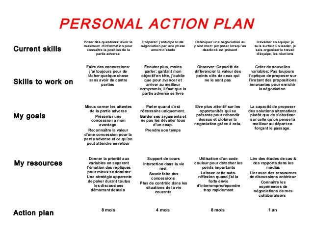 Business Development Plan For Small Businesses