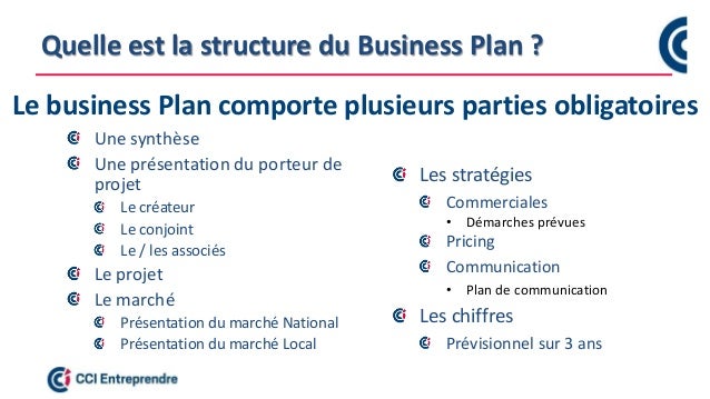 Plan d'affaires