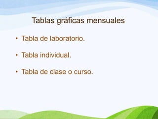 Tablas gráficas mensuales
• Tabla de laboratorio.
• Tabla individual.
• Tabla de clase o curso.
 