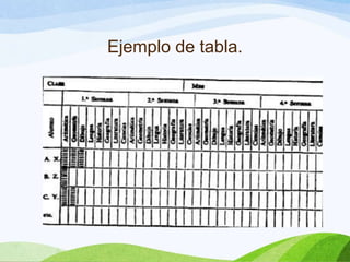 Ejemplo de tabla.
 