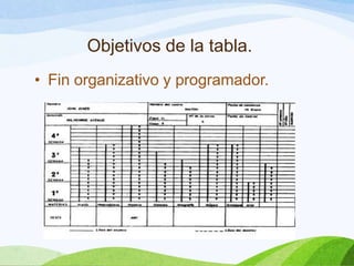 Objetivos de la tabla.
• Fin organizativo y programador.
 