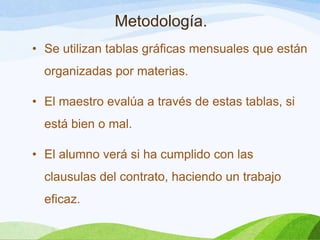 Metodología.
• Se utilizan tablas gráficas mensuales que están
organizadas por materias.
• El maestro evalúa a través de estas tablas, si
está bien o mal.
• El alumno verá si ha cumplido con las
clausulas del contrato, haciendo un trabajo
eficaz.
 