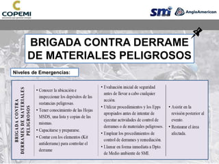 BRIGADA CONTRA DERRAME
DE MATERIALES PELIGROSOS
Niveles de Emergencias:
 
