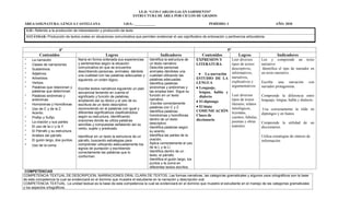 I.E.D. “LUIS CARLOS GALÁN SARMIENTO”<br />ESTRUCTURA DE ÁREA POR CICLOS DE GRADOS<br />ÁREA/ASIGNATURA: LENGUA CASTELLANA I.H.S.: ____________ PERÍODO: I        AÑO: 2010<br />EJE: Referido a la producción de interpretación y producción de textoESTÁNDAR: Producción de textos orales en situaciones comunicativa que permiten evidenciar el uso significativo de entonación y pertinencia articulatoria. <br />                                 4º                              5ºContenidosLogrosIndicadoresContenidosLogrosIndicadoresLa narraciónClases de narracionesSustantivosAdjetivos.AdverbiosVerbos.Palabras que relacionan y palabras que determinanPalabras sinónimas y antónimas.Homónimas y HomófonasUso de C y de la Z. Acento.Prefijo y Sufijo.La oración y sus partesEl uso de la Ll y la Y.El Párrafo y su estructura.Análisis del párrafoEl guión largo, dos puntos.Uso de la coma.Narra en forma ordenada sus experiencias y sentimientos según la situación comunicativa en que se encuentra describiendo personas, animales, dándole una cualidad con las palabras adecuadas y siguiendo un orden lógico.Escribe textos narrativos siguiendo un plan secuencial teniendo en cuenta el significado y función de palabras, ampliando así su léxico y el uso de su escritura de un texto descriptivo reconociendo en el palabras con igual y diferentes significativos clasificándolos según su estructura, identificando oraciones donde se utiliza palabras sencillas y compuestas señalando así su verbo, sujeto y predicado.Identificar en un texto la estructura de un párrafo, buscando estrategias para comprender utilizando adecuadamente los signos de puntación y escribiendo correctamente las palabras que lo conforman.Identifica la estructura de un texto narrativo.Describe personas animales dándoles una cualidad utilizando las palabras adecuadas.Identifica palabras sinónimas y antónimas y las emplea bien. Sigue su función en un texto narrativo. Escribe correctamente palabras con C y Z.Identifica palabras homónimas y homófonas dentro de un texto descriptivo.Identifica palabras según su acento.Identifica las partes de la oración.Aplica correctamente el uso de la L y la Ll.Identifica dentro de un texto, el párrafo.Identifica el guión largo, los puntos y la coma en diferentes textos escritos.EXPRESION Y LITERATURALa narraciónESTUDIO DE LA LENGUALenguaje, lengua, habla y dialectoEl diptongoEl hiatoCOMUNICACIÓNClases de diccionarioLeer diversos tipos de textos: descriptivos, informativos, narrativos, explicativos y argumentativosLeer diversos tipos de textos literario; relatos mitológicos, leyendas, cuentos, fabulas, poemas y obras teatrales.Lee y comprende un texto narrativo Identifica el tipo de narrador en un texto narrativo.Escribe una narración con narrador protagonista.Comprende la diferencia entre lenguaje, lengua, habla y dialecto. Usa correctamente la tilde en diptongos y en hiatos.Comprende la utilidad de un diccionarios.Utiliza estrategias de síntesis de información.<br />COMPETENCIAS<br />COMPETENCIA TEXTUAL DE DESCRIPCION, NARRACIONES ORAL CLARA DE TEXTOS. Las formas narrativas, las categorías gramaticales y algunos usos ortográficos son la base de esta competencia la cual se evidenciará en el dominio que muestre el estudiante en la narración y descripción oral.COMPETENCIA TEXTUAL. La unidad textual es la base de esta competencia la cual se evidenciará en el dominio que muestre el estudiante en el manejo de las categorías gramaticales y los aspectos ortográficos.<br />I.E.D. “LUIS CARLOS GALÁN SARMIENTO”<br />ESTRUCTURA DE ÁREA POR CICLOS DE GRADOS<br />ÁREA/ASIGNATURA: LENGUA CASTELLANA I.H.S.: ____________ PERÍODO: II        AÑO: 2010<br />EJE: Referido a la producción de interpretación y producción de texto. Interpretación textual.ESTÁNDAR: Comprende diferentes tipos de textos. Mediante algunas estrategias  de búsquedas organización y almacenamiento de la información.. <br />                                 4º                              5ºContenidosLogrosIndicadoresContenidosLogrosIndicadoresLa anécdota. La descripción.Los anuncios comerciales y las noticias. El periódico El dialogo.La entrevista.Aplicar estrategias de comprensión que permita expresar en forma oral o escrita anécdotas diálogos y anuncios comerciales noticias describiéndola para una mejor expresión.Identificar características y estructuras de textos informativos de los medios de información escritos y reconociendo al periódico como un medio de comunicación masiva..Amplia el concepto de anécdota y fabula en la compresión de textos.Describe personas, animales y cosas según sus cualidades.Reconoce los anuncios comerciales y las noticias de un periódico local y un periódico mural.Participa en el dialogo y entrevista en un tema seleccionado.EXPRESION Y LITERATURAEl mito y la Leyenda ESTUDIO DE LA LENGUAGrados del adjetivo calificativoLos pronombres Palabras parónimas COMUNICACIÓNSeñales de información en parques naturalesSeñales deportivasLeer diversos tipos de texto literario; relatos mitológicos, leyendas, cuentos, fabulas, poemas y obras teatrales.Leer diversos tipos de texto literario; relatos mitológicos, leyendas, cuentos, fabulas, poemas y obras teatrales.Lee y comprende mitos y leyendas.Inventa una leyenda a partir de una situación dada.Identifica los adjetivos calificativos en un texto.Diferencia los grados del adjetivo calificativo.Usa adecuadamente los grados del adjetivo calificativo. Identifica y diferencia los pronombres personales, posesivos y demostrativos. Comprende que son las palabras parónimas. Reconoce e interpreta algunas señales de información.Aplica estrategias para mejorar sus métodos de estudio.<br />COMPETENCIAS<br />COMPETENCIA TEXTUAL. Las formas narrativas y de comunicación son la base de esta competencia la cual se evidenciará en el dominio que muestre el estudiante en el manejo de las cosas cotidianas de los textos leidos.<br />I.E.D. “LUIS CARLOS GALÁN SARMIENTO”<br />ESTRUCTURA DE ÁREA POR CICLOS DE GRADOS<br />ÁREA/ASIGNATURA: LENGUA CASTELLANA I.H.S.: ____________ PERÍODO: III        AÑO: 2010<br />EJE: Referido a los procesos culturales y estéticos asociados al lenguaje. Estética del lenguaje.ESTÁNDAR: Elaboración de tipos de tesis de lectura acerca de las relaciones entre elementos constituidos en un texto literario y entre este y el contexto.<br />                                 4º                              5ºContenidosLogrosIndicadoresContenidosLogrosIndicadoresEl cuentoLa fábulaLa poesíaLa novelaClases de poesía y coplas.El teatro. Símil o comparación.Metáfora.PersonificaciónLa pintura de mapas y planos.Convenciones y etiqueta.Los pictogramas.Símbolo meteorológico.Señales de transito.Lenguaje numérico.Compara la expresión corporal con el lenguaje primario.Reconoce las diferentes clases de narraciones según sus características, identificando su estructura y elementos, de los distintos géneros literarios participando así de la creación y representación de obras literarias.Construir símiles, metáforas y personificaciones, teniendo en cuenta su significado a partir de la interpretación de pinturas, mapas y planos.Interpretar los pentagramas, símbolos meteorológicos, convenciones, códigos no verbales y señales de transito dentro de su contexto.Reconocer el lenguaje mímico como otra forma de expresión y comunicación  de la lengua castellana.Identifica los diferentes géneros literarios.Identifica el cuento, la poesía, la fabula, la novela como textos narrativos.Participa en la creación de obras  teatrales.Inventa símiles, metáforas y personificaciones.Interpreta el significado de pictograma y símbolos ubicados en sus contextos.Identifica las señales de transito como medio de comunicación.EXPRESION Y LITERATURALa novela  ESTUDIO DE LA LENGUAEl verbo: tiempos pasado y simpleEl verbo: Tiempos futuro y condicional Verbos terminados en –ger, -girPalabras terminadas en –aje, -jer, -jera, -jero, -jeria COMUNICACIÓNLa cartaProponer hipótesis predictivas acerca de un texto literario, partiendo de aspectos como titulo, tipo de texto, época de la producción, etc.Organizar  sus ideas para producir un texto oral, teniendo en cuenta su realidad y sus propias experiencias.Lee y comprende un texto narrativo. Reconoce las características de la novela.Identifica las clases de novelas.Redacta un capitulo breve de una novela.Comprende el tiempo pasado, futuro y el condicional del verbo.Conjuga y usa correctamente el tiempo pasado, futuro y el condicional de los verbos. Escribe correctamente los verbos terminados e ger y girEscribe correctamente palabras terminadas en aje, jer, jera, jero y jeria.Lee, comprende y escribe correctamente una cartaUtiliza estrategias de organización de información.<br />COMPETENCIAS<br />COMPETENCIA LITERARIA. Los géneros literarios y las licencias poéticas son la base de esta competencia la cual se evidenciará en el dominio que muestre el estudiante.COMPETENCIA LINGÜÍSTICA. El estudio de la pintura y otros sistemas simbólicos de la comunicación son la base de esta competencia en la que el estudiante evidenciara en las actividades de este estándar..<br />I.E.D. “LUIS CARLOS GALÁN SARMIENTO”<br />ESTRUCTURA DE ÁREA POR CICLOS DE GRADOS<br />ÁREA/ASIGNATURA: LENGUA CASTELLANA I.H.S.: ____________ PERÍODO: IV        AÑO: 2010<br />EJE: Referido a la producción de interpretación y los procesos culturales implicando en la ética de la comunicación * otros sistemas simbólicos.ESTÁNDAR: Conocimiento y análisis de los elementos, roles, relaciones y reglas de la comunicación para interferir las intenciones y expectativas de los interlocutores y hacer más eficaces los procesos comunicativos *otras señales simbólicas.<br />                                 4º                              5ºContenidosLogrosIndicadoresContenidosLogrosIndicadoresEl teléfonoLa televisiónEl computadorEl internetLa cartaEl faxLa radioElementos del Proceso comunicativoMe comunico con mi cuerpoFormulas de cortesíaPublicidadComo hacer una buena publicaciónReconoce los diferentes medios de comunicación y su importancia identificando los elementos que intervienen en el proceso comunicativo valorando y respetando el buen uso de ellos.Valorar la importancia de los gestos durante la comunicación empleando, las diferentes normas de cortesía como medio de convivencia pacifica.Reconoce la importancia de la publicidad.Identifica los diferentes medios de comunicación.Hacer buen uso de los medios de  comunicación.Identifica los elementos que intervienen en la comunicación.Valora los gestos y ademanes durante la comunicación.Aplica las formulas de cortesía para mantener la convivencia en su contexto.Identifica las diferentes formas de publicidad.EXPRESION Y LITERATURAEl Retrato   ESTUDIO DE LA LENGUAEl verbo: Formas no personales Prefijos Sufijos  COMUNICACIÓNEl Internet El correo electrónicoProducir un texto oral, teniendo en cuenta la entonación, la articulación y la organización de ideas que requiere la situación comunicativaReconocer  las características de los diferentes medios de comunicación masiva.Lee y comprende un texto descriptivoRedacta una descripciónDescribe en forma oral, las cualidades físicas y del carácter de una persona.Identifica las formas no personales del verboUsa adecuadamente las formas no personales del verboComprende que son los prefijos y los sufijosReconoce y usa prefijos y sufijosExplora los distintos servicios de comunicación de la InternetReconoce la utilidad de un correo electrónico y lo utiliza para comunicarse con otras personas.Lee y comprende un texto expositivo. <br />COMPETENCIAS<br />COMPETENCIA PRAGMATICA O SOCIO CULTURAL: Los medios de comunicación de uso masivo son la base de esta competencia la que el estudiante evidenciará mediante las actividades de este estándar..<br />