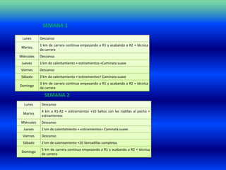 SEMANA 1

 Lunes       Descanso
             1 km de carrera continua empezando a R1 y acabando a R2 + técnica
 Martes
             de carrera
Miércoles    Descanso
 Jueves      1 km de calentamiento + estiramientos +Caminata suave
 Viernes     Descanso
 Sábado      2 km de calentamiento + estiramientos+ Caminata suave
             3 km de carrera continua empezando a R1 y acabando a R2 + técnica
Domingo
             de carrera

               SEMANA 2
  Lunes       Descanso
              4 km a R1-R2 + estiramientos +10 Saltos con las rodillas al pecho +
  Martes
              estiramientos
 Miércoles    Descanso
  Jueves      2 km de calentamiento + estiramientos+ Caminata suave
  Viernes     Descanso
  Sábado      2 km de calentamiento +20 Sentadillas completas
              5 km de carrera continua empezando a R1 y acabando a R2 + técnica
 Domingo
              de carrera
 