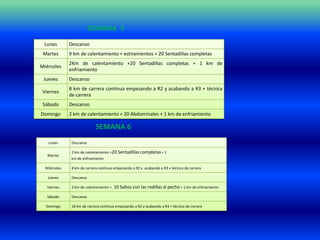 SEMANA 5
 Lunes        Descanso
 Martes       9 km de calentamiento + estiramientos + 20 Sentadillas completas
              2Km de calentamiento +20 Sentadillas completas + 1 km de
Miércoles
              enfriamiento
 Jueves       Descanso
              8 km de carrera continua empezando a R2 y acabando a R3 + técnica
 Viernes
              de carrera
 Sábado       Descanso
Domingo       2 km de calentamiento + 20 Abdominales + 1 km de enfriamiento

                             SEMANA 6
   Lunes       Descanso

               2 km de calentamiento +20 Sentadillas completas + 1
   Martes
               km de enfriamiento

  Miércoles    8 km de carrera continua empezando a R2 y acabando a R3 + técnica de carrera

   Jueves      Descanso

   Viernes     2 km de calentamiento +   10 Saltos con las rodillas al pecho + 1 km de enfriamiento
   Sábado      Descanso

  Domingo      10 km de carrera continua empezando a R2 y acabando a R3 + técnica de carrera
 