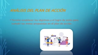 ANÁLISIS DEL PLAN DE ACCIÓN
• Permite establecer los objetivos y el logro de estos para
cumplir las metas propuestas en el plan de acción.