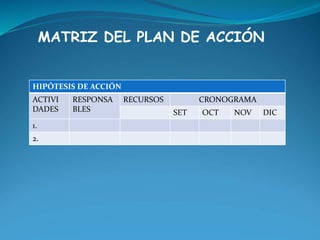 MATRIZ DEL PLAN DE ACCIÓN 
HIPÓTESIS DE ACCIÓN 
ACTIVI 
RESPONSA 
DADES 
BLES 
RECURSOS CRONOGRAMA 
SET OCT NOV DIC 
1. 
2...