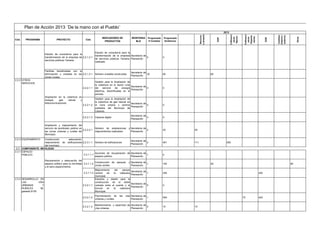 Plan de Acción 2013 ¨De la mano con el Pueblo¨
                                                                                                                                                                                   2013




                                                                                                                                                                                          Cofinanci




                                                                                                                                                                                                       Cofinanci
                                                                                                                                                            s propios




                                                                                                                                                                                                                               (Interno /
                                                                                                                                                                                                                               Créditos
                                                                                                                                                            Recurso




                                                                                                                                                                                                                               externo)
                                                                                                                                                                                                        Departa
                                                                                                                                                                                           Nación




                                                                                                                                                                                                         mento




                                                                                                                                                                                                                                                 Otros
                                                                                                                                                                                           aicón




                                                                                                                                                                                                         aicón
                                                                                INDICADORES DE             RESPONSA




                                                                                                                                                                                                                         SGR
                                                                                                                                                                             SGP
                                                                                                                         Programado    Programado
Cód.    PROGRAMA                     PROYECTO                   Cód.
                                                                                  PRODUCTOS                   BLE         # Cantidad    $(millones)




                                                                          Estudio de consultoría para la
                           Estudio de consultoría para la
                                                                          transformación de la empresa Secretaría de
                           transformación de la empresa de 2.2.1.2.1                                                 0                 0
                                                                          de servicios públicos Tamana. Planeación
                           servicios públicos Tamana.
                                                                          realizado


                           Familias beneficiadas con la
                                                                                                          Secretaría de
                           letrinización y unisafas en las 2.2.1.3.1      Número unisafas construidas                   30             60                               60
                                                                                                          Planeación
                           zonas rurales.
2.2.2 OTROS
                                                                          Gestión para la Ampliación de
      SERVICIOS
                                                                          la cobertura en el sector rural
                                                                                                           Secretaría de
                                                              2.2.2.1.1   del     servicio    de   energía               0             0
                                                                                                           Planeación
                                                                          eléctrica, electrificadas en el
                                                                          periodo.
                           Ampliación en la cobertura en
                           energía,    gas    natural  y                  Gestión para la Ampliación de
                           telecomunicaciones                             la cobertura de gas natural en
                                                                                                         Secretaría de
                                                              2.2.2.1.2   la zona urbana y centros                     0               0
                                                                                                         Planeación
                                                                          poblados del Municipio de
                                                                          Cáceres.
                                                                                                          Secretaría de
                                                              2.2.2.1.3   Cáceres digital                               3              0
                                                                                                          Planeación

                           Ampliación y mejoramiento del
                           servicio de alumbrado público en               Número de ampliaciones        y Secretaría de
                                                            2.2.2.2.1                                                   2              20             20
                           las zonas urbanas y rurales del                mejoramientos realizados        Planeación
                           Municipio.

2.2.3 EQUIPAMIENTO Construcción,                adecuación,
                                                                                                          Secretaría de
                   mejoramiento de             edificaciones 2.2.3.1.1    Número de edificaciones                       2              461            111                            350
                                                                                                          Planeación
                   del municipio.
 2.3 COMPONENTE: MOVILIDAD
2.3.1 ESPACIO
                                                                          Acciones de recuperación de Secretaría de
      PÚBLICO.                                                2.3.1.1.1                                             1                  0
                                                                          espacio público.            Planeación
                           Recuperación y adecuación del
                                                                        Construcción de parques y         Secretaría de
                           espacio público para la movilidad 2.3.1.1.2                                                  1              100                              20                                                                  80
                                                                        zonas verdes.                     Planeación
                           y el sano esparcimiento.
                                                                        Mejoramiento   del   parque
                                                                                                          Secretaría de
                                                              2.3.1.1.3 central    de la   cabecera                     1              200                                                                         200
                                                                                                          Planeación
                                                                        municipal.
2.3.2 DESARROLLO EN                                                     Estudios y diseño para la
      LAS          VÍAS                                                 construcción de la doble
                                                                                                          Secretaría de
      URBANAS         Y                                      2.3.2.1.1 calzada entre el puente y la                     0              0
                                                                                                          Planeación
      RURALES        $0,                                                troncal    en la   cabecera
      gastado $155                                                      Municipal.
                                                                          Pavimentación de      las   vías Secretaría de
                                                              2.3.2.1.2                                                  1             500                                                            75           425
                                                                          urbanas y rurales.               Planeación

                                                                          Mantenimiento y reparcheo de Secretaría de
                                                              2.3.2.1.3                                              2                 10             10
                                                                          vías urbanas                 Planeación


                           Construcción, mantenimiento y
                           mejoramiento de las vías urbanas
                           y rurales
 