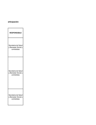 to de la participación




           RESPONSABLE




          Secretaria de Salud
          y Bienestar Social y
              contratistas




          Secretaria de Salud
          y Bienestar Social y
              contratistas




          Secretaria de Salud
          y Bienestar Social y
              contratistas
 