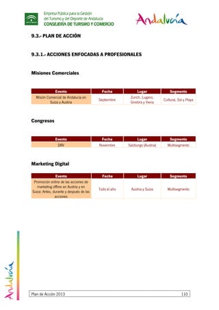 Empresa Pública para la Gestión
del Turismo y del Deporte de Andalucía
CONSEJERÍA DE TURISMO Y COMERCIO
Plan de Acción 2013 110
9.3.- PLAN DE ACCIÓN
9.3.1.- ACCIONES ENFOCADAS A PROFESIONALES
Misiones Comerciales
Evento Fecha Lugar Segmento
Misión Comercial de Andalucía en
Suiza y Austria
Septiembre
Zurich, Lugano,
Ginebra y Viena
Cultural, Sol y Playa
Congresos
Evento Fecha Lugar Segmento
DRV Noviembre Salzburgo (Austria) Multisegmento
Marketing Digital
Evento Fecha Lugar Segmento
Promoción online de las acciones de
marketing offline en Austria y en
Suiza: Antes, durante y después de las
acciones
Todo el año Austria y Suiza Multisegmento
 