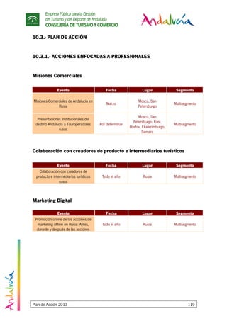 Empresa Pública para la Gestión
del Turismo y del Deporte de Andalucía
CONSEJERÍA DE TURISMO Y COMERCIO
Plan de Acción 2013 119
10.3.- PLAN DE ACCIÓN
10.3.1.- ACCIONES ENFOCADAS A PROFESIONALES
Misiones Comerciales
Evento Fecha Lugar Segmento
Misiones Comerciales de Andalucía en
Rusia
Marzo
Moscú, San
Petersburgo
Multisegmento
Presentaciones Institucionales del
destino Andalucía a Touroperadores
rusos
Por determinar
Moscú, San
Petersburgo, Kiev,
Rostov, Ekaterimburgo,
Samara
Multisegmento
Colaboración con creadores de producto e intermediarios turísticos
Evento Fecha Lugar Segmento
Colaboración con creadores de
producto e intermediarios turísticos
rusos
Todo el año Rusia Multisegmento
Marketing Digital
Evento Fecha Lugar Segmento
Promoción online de las acciones de
marketing offline en Rusia: Antes,
durante y después de las acciones
Todo el año Rusia Multisegmento
 