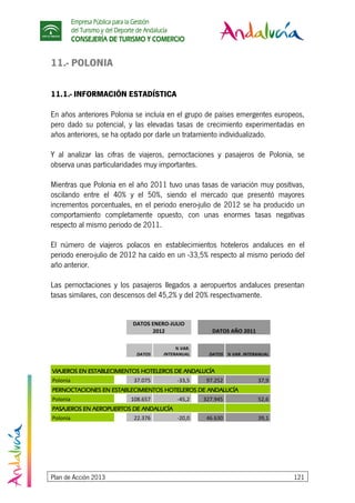 Empresa Pública para la Gestión
del Turismo y del Deporte de Andalucía
CONSEJERÍA DE TURISMO Y COMERCIO
Plan de Acción 2013 121
11.- POLONIA
11.1.- INFORMACIÓN ESTADÍSTICA
En años anteriores Polonia se incluía en el grupo de países emergentes europeos,
pero dado su potencial, y las elevadas tasas de crecimiento experimentadas en
años anteriores, se ha optado por darle un tratamiento individualizado.
Y al analizar las cifras de viajeros, pernoctaciones y pasajeros de Polonia, se
observa unas particularidades muy importantes.
Mientras que Polonia en el año 2011 tuvo unas tasas de variación muy positivas,
oscilando entre el 40% y el 50%, siendo el mercado que presentó mayores
incrementos porcentuales, en el periodo enero-julio de 2012 se ha producido un
comportamiento completamente opuesto, con unas enormes tasas negativas
respecto al mismo periodo de 2011.
El número de viajeros polacos en establecimientos hoteleros andaluces en el
periodo enero-julio de 2012 ha caído en un -33,5% respecto al mismo periodo del
año anterior.
Las pernoctaciones y los pasajeros llegados a aeropuertos andaluces presentan
tasas similares, con descensos del 45,2% y del 20% respectivamente.
DATOS ENERO-JULIO
2012 DATOS AÑO 2011
DATOS
% VAR.
INTERANUAL DATOS % VAR. INTERANUAL
VIAJEROS EN ESTABLECIMIENTOS HOTELEROS DE ANDALUCÍAVIAJEROS EN ESTABLECIMIENTOS HOTELEROS DE ANDALUCÍAVIAJEROS EN ESTABLECIMIENTOS HOTELEROS DE ANDALUCÍAVIAJEROS EN ESTABLECIMIENTOS HOTELEROS DE ANDALUCÍA
Polonia 37.075 -33,5 97.252 37,9
PERNOCTACIONES EN ESTABLECIMIENTOS HOTELEROS DE ANDALUCÍAPERNOCTACIONES EN ESTABLECIMIENTOS HOTELEROS DE ANDALUCÍAPERNOCTACIONES EN ESTABLECIMIENTOS HOTELEROS DE ANDALUCÍAPERNOCTACIONES EN ESTABLECIMIENTOS HOTELEROS DE ANDALUCÍA
Polonia 108.657 -45,2 327.945 52,6
PASAJEROS EN AEROPUERTOS DE ANDALUCÍAPASAJEROS EN AEROPUERTOS DE ANDALUCÍAPASAJEROS EN AEROPUERTOS DE ANDALUCÍAPASAJEROS EN AEROPUERTOS DE ANDALUCÍA
Polonia 22.376 -20,0 46.630 39,1
 