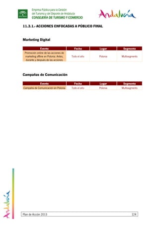 Empresa Pública para la Gestión
del Turismo y del Deporte de Andalucía
CONSEJERÍA DE TURISMO Y COMERCIO
Plan de Acción 2013 124
11.3.1.- ACCIONES ENFOCADAS A PÚBLICO FINAL
Marketing Digital
Evento Fecha Lugar Segmento
Promoción online de las acciones de
marketing offline en Polonia: Antes,
durante y después de las acciones
Todo el año Polonia Multisegmento
Campañas de Comunicación
Evento Fecha Lugar Segmento
Campaña de Comunicación en Polonia Todo el año Polonia Multisegmento
 