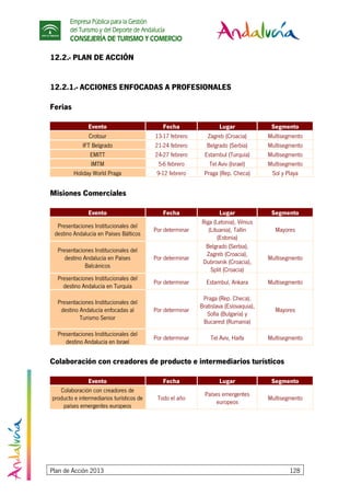 Empresa Pública para la Gestión
del Turismo y del Deporte de Andalucía
CONSEJERÍA DE TURISMO Y COMERCIO
Plan de Acción 2013 128
12.2.- PLAN DE ACCIÓN
12.2.1.- ACCIONES ENFOCADAS A PROFESIONALES
Ferias
Evento Fecha Lugar Segmento
Crotour 13-17 febrero Zagreb (Croacia) Multisegmento
IFT Belgrado 21-24 febrero Belgrado (Serbia) Multisegmento
EMITT 24-27 febrero Estambul (Turquía) Multisegmento
IMTM 5-6 febrero Tel Aviv (Israel) Multisegmento
Holiday World Praga 9-12 febrero Praga (Rep. Checa) Sol y Playa
Misiones Comerciales
Evento Fecha Lugar Segmento
Presentaciones Institucionales del
destino Andalucía en Países Bálticos
Por determinar
Riga (Letonia), Vilnius
(Lituania), Tallin
(Estonia)
Mayores
Presentaciones Institucionales del
destino Andalucía en Países
Balcánicos
Por determinar
Belgrado (Serbia),
Zagreb (Croacia),
Dubrovnik (Croacia),
Split (Croacia)
Multisegmento
Presentaciones Institucionales del
destino Andalucía en Turquía
Por determinar Estambul, Ankara Multisegmento
Presentaciones Institucionales del
destino Andalucía enfocadas al
Turismo Senior
Por determinar
Praga (Rep. Checa),
Bratislava (Eslovaquia),
Sofía (Bulgaria) y
Bucarest (Rumania)
Mayores
Presentaciones Institucionales del
destino Andalucía en Israel
Por determinar Tel Aviv, Haifa Multisegmento
Colaboración con creadores de producto e intermediarios turísticos
Evento Fecha Lugar Segmento
Colaboración con creadores de
producto e intermediarios turísticos de
países emergentes europeos
Todo el año
Países emergentes
europeos
Multisegmento
 