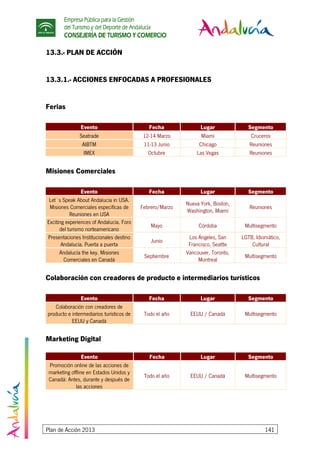 Empresa Pública para la Gestión
del Turismo y del Deporte de Andalucía
CONSEJERÍA DE TURISMO Y COMERCIO
Plan de Acción 2013 141
13.3.- PLAN DE ACCIÓN
13.3.1.- ACCIONES ENFOCADAS A PROFESIONALES
Ferias
Evento Fecha Lugar Segmento
Seatrade 12-14 Marzo Miami Cruceros
AIBTM 11-13 Junio Chicago Reuniones
IMEX Octubre Las Vegas Reuniones
Misiones Comerciales
Evento Fecha Lugar Segmento
Let´s Speak About Andalucía in USA.
Misiones Comerciales específicas de
Reuniones en USA
Febrero/Marzo
Nueva York, Boston,
Washington, Miami
Reuniones
Exciting experiences of Andalucía. Foro
del turismo norteamericano
Mayo Córdoba Multisegmento
Presentaciones Institucionales destino
Andalucía. Puerta a puerta
Junio
Los Ángeles, San
Francisco, Seattle
LGTB, Idiomático,
Cultural
Andalucía the key. Misiones
Comerciales en Canadá
Septiembre
Vancouver, Toronto,
Montreal
Multisegmento
Colaboración con creadores de producto e intermediarios turísticos
Evento Fecha Lugar Segmento
Colaboración con creadores de
producto e intermediarios turísticos de
EEUU y Canadá
Todo el año EEUU / Canadá Multisegmento
Marketing Digital
Evento Fecha Lugar Segmento
Promoción online de las acciones de
marketing offline en Estados Unidos y
Canadá: Antes, durante y después de
las acciones
Todo el año EEUU / Canadá Multisegmento
 