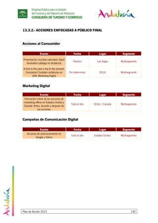 Empresa Pública para la Gestión
del Turismo y del Deporte de Andalucía
CONSEJERÍA DE TURISMO Y COMERCIO
Plan de Acción 2013 142
13.3.2.- ACCIONES ENFOCADAS A PÚBLICO FINAL
Acciones al Consumidor
Evento Fecha Lugar Segmento
Presentación mundial calendario Sport
Illustrated catálogo en Andalucía
Febrero Las Vegas Multisegmento
A look to the past a trip to the present.
Campañas Ciudades andaluzas en
USA. Marketing Digital
Por determinar EEUU Multisegmento
Marketing Digital
Evento Fecha Lugar Segmento
Promoción online de las acciones de
marketing offline en Estados Unidos y
Canadá: Antes, durante y después de
las acciones
Todo el año EEUU / Canadá Multisegmento
Campañas de Comunicación Digital
Evento Fecha Lugar Segmento
Acciones de posicionamiento en
Google y Yahoo
Todo el año Estados Unidos Multisegmento
 