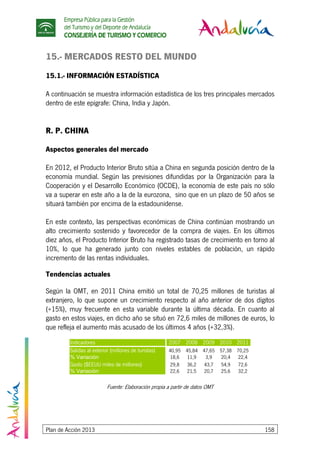 Empresa Pública para la Gestión
del Turismo y del Deporte de Andalucía
CONSEJERÍA DE TURISMO Y COMERCIO
Plan de Acción 2013 158
15.- MERCADOS RESTO DEL MUNDO
15.1.- INFORMACIÓN ESTADÍSTICA
A continuación se muestra información estadística de los tres principales mercados
dentro de este epígrafe: China, India y Japón.
R. P. CHINA
Aspectos generales del mercado
En 2012, el Producto Interior Bruto sitúa a China en segunda posición dentro de la
economía mundial. Según las previsiones difundidas por la Organización para la
Cooperación y el Desarrollo Económico (OCDE), la economía de este país no sólo
va a superar en este año a la de la eurozona, sino que en un plazo de 50 años se
situará también por encima de la estadounidense.
En este contexto, las perspectivas económicas de China continúan mostrando un
alto crecimiento sostenido y favorecedor de la compra de viajes. En los últimos
diez años, el Producto Interior Bruto ha registrado tasas de crecimiento en torno al
10%, lo que ha generado junto con niveles estables de población, un rápido
incremento de las rentas individuales.
Tendencias actuales
Según la OMT, en 2011 China emitió un total de 70,25 millones de turistas al
extranjero, lo que supone un crecimiento respecto al año anterior de dos dígitos
(+15%), muy frecuente en esta variable durante la última década. En cuanto al
gasto en estos viajes, en dicho año se situó en 72,6 miles de millones de euros, lo
que refleja el aumento más acusado de los últimos 4 años (+32,3%).
Indicadores 2007 2008 2009 2010 2011
Salidas al exterior (millones de turistas) 40,95 45,84 47,65 57,38 70,25
% Variación 18,6 11,9 3,9 20,4 22,4
Gasto ($EEUU miles de millones) 29,8 36,2 43,7 54,9 72,6
% Variación 22,6 21,5 20,7 25,6 32,2
Fuente: Elaboración propia a partir de datos OMT
 