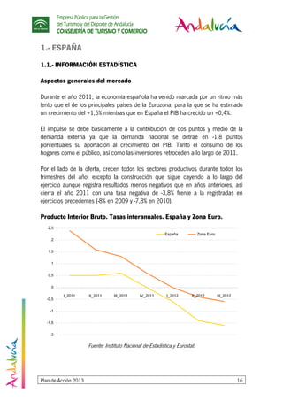 Empresa Pública para la Gestión
del Turismo y del Deporte de Andalucía
CONSEJERÍA DE TURISMO Y COMERCIO
Plan de Acción 2013 16
1.- ESPAÑA
1.1.- INFORMACIÓN ESTADÍSTICA
Aspectos generales del mercado
Durante el año 2011, la economía española ha venido marcada por un ritmo más
lento que el de los principales países de la Eurozona, para la que se ha estimado
un crecimiento del +1,5% mientras que en España el PIB ha crecido un +0,4%.
El impulso se debe básicamente a la contribución de dos puntos y medio de la
demanda externa ya que la demanda nacional se detrae en -1,8 puntos
porcentuales su aportación al crecimiento del PIB. Tanto el consumo de los
hogares como el público, así como las inversiones retroceden a lo largo de 2011.
Por el lado de la oferta, crecen todos los sectores productivos durante todos los
trimestres del año, excepto la construcción que sigue cayendo a lo largo del
ejercicio aunque registra resultados menos negativos que en años anteriores, así
cierra el año 2011 con una tasa negativa de -3,8% frente a la registradas en
ejercicios precedentes (-8% en 2009 y -7,8% en 2010).
Producto Interior Bruto. Tasas interanuales. España y Zona Euro.
Fuente: Instituto Nacional de Estadística y Eurostat.
-2
-1,5
-1
-0,5
0
0,5
1
1,5
2
2,5
I_2011 II_2011 III_2011 IV_2011 I_2012 II_2012 III_2012
España Zona Euro
 