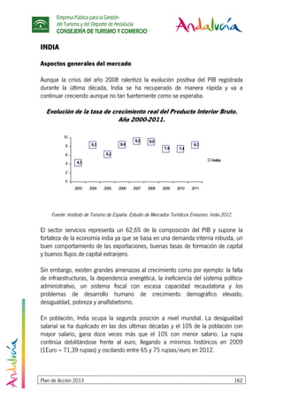 Empresa Pública para la Gestión
del Turismo y del Deporte de Andalucía
CONSEJERÍA DE TURISMO Y COMERCIO
Plan de Acción 2013 162
INDIA
Aspectos generales del mercado
Aunque la crisis del año 2008 ralentizó la evolución positiva del PIB registrada
durante la última década, India se ha recuperado de manera rápida y va a
continuar creciendo aunque no tan fuertemente como se esperaba.
Evolución de la tasa de crecimiento real del Producto Interior Bruto.
Año 2000-2011.
Fuente: Instituto de Turismo de España. Estudio de Mercados Turísticos Emisores. India 2012.
El sector servicios representa un 62,6% de la composición del PIB y supone la
fortaleza de la economía india ya que se basa en una demanda interna robusta, un
buen comportamiento de las exportaciones, buenas tasas de formación de capital
y buenos flujos de capital extranjero.
Sin embargo, existen grandes amenazas al crecimiento como por ejemplo: la falta
de infraestructuras, la dependencia energética, la ineficiencia del sistema político-
administrativo, un sistema fiscal con escasa capacidad recaudatoria y los
problemas de desarrollo humano de crecimiento demográfico elevado,
desigualdad, pobreza y analfabetismo.
En población, India ocupa la segunda posición a nivel mundial. La desigualdad
salarial se ha duplicado en las dos últimas décadas y el 10% de la población con
mayor salario, gana doce veces más que el 10% con menor salario. La rupia
continúa debilitándose frente al euro, llegando a mínimos históricos en 2009
(1Euro = 71,39 rupias) y oscilando entre 65 y 75 rupias/euro en 2012.
8,3
7,47,4
9,09,2
8,4
6,2
8,3
4,3
0
2
4
6
8
10
2003 2004 2005 2006 2007 2008 2009 2010 2011
India
 