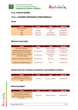 Empresa Pública para la Gestión
del Turismo y del Deporte de Andalucía
CONSEJERÍA DE TURISMO Y COMERCIO
Plan de Acción 2013 171
15.2.- PLAN DE ACCIÓN
15.2.1.- ACCIONES ENFOCADAS A PROFESIONALES
Ferias
Evento Fecha Lugar Segmento
Satte - New Delhi Abril Bombay (India) Reuniones
ATM 6-9 Mayo Dubai Multisegmento
Jata Septiembre Tokio (Japón) Multisegmento
CITM Noviembre Shanghai (China) Multisegmento
Misiones Comerciales
Evento Fecha Lugar Segmento
Foro Asia en Andalucía Mayo Sevilla - Granada Multisegmento
Presentaciones Institucionales del
destino Andalucía en Oriente Medio
Por determinar
Kuwait, Qatar y
Emiratos Árabes
Lujo, Golf, Salud,
Reuniones
Misiones Comerciales con Turespaña
en mercados asiáticos
Por determinar
India, Singapur,
Malasia
Multisegmento
Misiones Comerciales en Marruecos Por determinar Marruecos Multisegmento
Misiones Comerciales en Japón Por determinar Japón Multisegmento
Colaboración con creadores de producto e intermediarios turísticos
Evento Fecha Lugar Segmento
Colaboración con creadores de
producto e intermediarios turísticos de
Japón
Todo el año Mercados asiáticos Multisegmento
Marketing Digital
Evento Fecha Lugar Segmento
Promoción online de las acciones de
marketing offline en Mercados
Lejanos: Antes, durante y después de
las acciones
Todo el año Mercados Lejanos Multisegmento
 