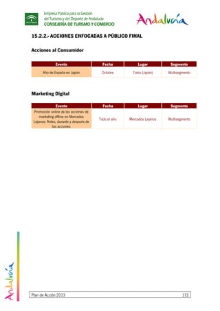 Empresa Pública para la Gestión
del Turismo y del Deporte de Andalucía
CONSEJERÍA DE TURISMO Y COMERCIO
Plan de Acción 2013 172
15.2.2.- ACCIONES ENFOCADAS A PÚBLICO FINAL
Acciones al Consumidor
Evento Fecha Lugar Segmento
Año de España en Japón Octubre Tokio (Japón) Multisegmento
Marketing Digital
Evento Fecha Lugar Segmento
Promoción online de las acciones de
marketing offline en Mercados
Lejanos: Antes, durante y después de
las acciones
Todo el año Mercados Lejanos Multisegmento
 