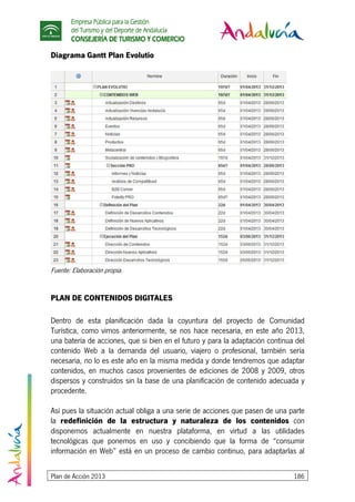 Empresa Pública para la Gestión
del Turismo y del Deporte de Andalucía
CONSEJERÍA DE TURISMO Y COMERCIO
Plan de Acción 2013 186
Diagrama Gantt Plan Evolutio
Fuente: Elaboración propia.
PLAN DE CONTENIDOS DIGITALES
Dentro de esta planificación dada la coyuntura del proyecto de Comunidad
Turística, como vimos anteriormente, se nos hace necesaria, en este año 2013,
una batería de acciones, que si bien en el futuro y para la adaptación continua del
contenido Web a la demanda del usuario, viajero o profesional, también sería
necesaria, no lo es este año en la misma medida y donde tendremos que adaptar
contenidos, en muchos casos provenientes de ediciones de 2008 y 2009, otros
dispersos y construidos sin la base de una planificación de contenido adecuada y
procedente.
Así pues la situación actual obliga a una serie de acciones que pasen de una parte
la redefinición de la estructura y naturaleza de los contenidos con
disponemos actualmente en nuestra plataforma, en virtud a las utilidades
tecnológicas que ponemos en uso y concibiendo que la forma de “consumir
información en Web” está en un proceso de cambio continuo, para adaptarlas al
 
