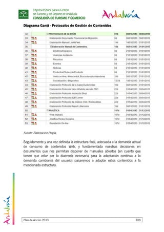 Empresa Pública para la Gestión
del Turismo y del Deporte de Andalucía
CONSEJERÍA DE TURISMO Y COMERCIO
Plan de Acción 2013 188
Diagrama Gantt - Protocolos de Gestión de Contenidos
Fuente: Elaboración Propia.
Seguidamente y una vez definida la estructura final, adecuada a la demanda actual
de consumo de contenidos Web, y fundamentada nuestras decisiones en
documentos que nos permitan disponer de manuales abiertos (en cuanto que
tienen que velar por la diacronía necesaria para la adaptación continua a la
demanda cambiante del usuario) pasaremos a adaptar estos contenidos a la
mencionada estructura.
 