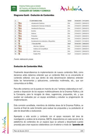 Empresa Pública para la Gestión
del Turismo y del Deporte de Andalucía
CONSEJERÍA DE TURISMO Y COMERCIO
Plan de Acción 2013 189
Diagrama Gantt - Evolución de Contenidos
Fuente: elaboración propia.
Evolución de Contenidos Web.
Finalmente desarrollaremos la implementación de nuevos contenidos Web, como
decíamos antes debemos entender que un contenido Web no es únicamente el
contenido editorial, sino que dentro de esta denominación debemos entender
todas las herramientas y aplicaciones, contenidos multimedia, etc., que son
consumidos en la Web.
Para ello contamos con la puesta en marcha de una “ventana colaborativa en red”,
puesta a disposición de los equipos multidisciplinares de la Empresa Pública y de
la Consejería, para la recogida de ideas, sugerencias, propuestas, etc. y que
puedan ser evaluadas por un equipo acreditado y estudiar su programación de
implementación.
Esta comisión acreditada, miembros de distintas áreas de la Empresa Pública, se
reuniría al final de cada trimestre para evaluar las propuestas y su postulación al
plan de desarrollos a evolucionar.
Aparejada a esta acción y contando con el apoyo necesario del área de
investigación y análisis de la empresa, SAETA, dispondremos en cada sección de la
plataforma de contenidos de un espacio (que se activará y desactivará cuando
proceda) para crear espacios colaborativos con el exterior a modo de “paneles de
 