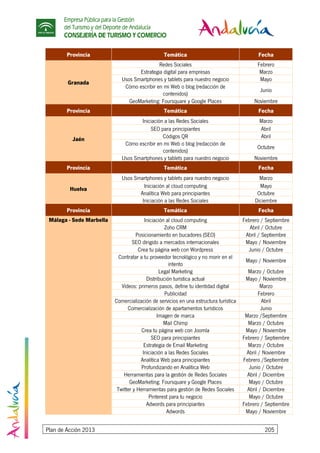 Empresa Pública para la Gestión
del Turismo y del Deporte de Andalucía
CONSEJERÍA DE TURISMO Y COMERCIO
Plan de Acción 2013 205
Provincia Temática Fecha
Redes Sociales Febrero
Estrategia digital para empresas Marzo
Usos Smartphones y tablets para nuestro negocio Mayo
Cómo escribir en mi Web o blog (redacción de
contenidos)
Junio
Granada
GeoMarketing: Foursquare y Google Places Noviembre
Provincia Temática Fecha
Iniciación a las Redes Sociales Marzo
SEO para principiantes Abril
Códigos QR Abril
Cómo escribir en mi Web o blog (redacción de
contenidos)
Octubre
Jaén
Usos Smartphones y tablets para nuestro negocio Noviembre
Provincia Temática Fecha
Usos Smartphones y tablets para nuestro negocio Marzo
Iniciación al cloud computing Mayo
Analítica Web para principiantes Octubre
Huelva
Iniciación a las Redes Sociales Diciembre
Provincia Temática Fecha
Iniciación al cloud computing Febrero / Septiembre
Zoho CRM Abril / Octubre
Posicionamiento en bucadores (SEO) Abril / Septiembre
SEO dirigido a mercados internacionales Mayo / Noviembre
Crea tu página web con Wordpress Junio / Octubre
Contratar a tu proveedor tecnológico y no morir en el
intento
Mayo / Noviembre
Legal Marketing Marzo / Octubre
Distribución turística actual Mayo / Noviembre
Vídeos: primeros pasos, define tu identidad digital Marzo
Publicidad Febrero
Comercialización de servicios en una estructura turística Abril
Comercialización de apartamentos turísticos Junio
Imagen de marca Marzo /Septiembre
Mail Chimp Marzo / Octubre
Crea tu página web con Joomla Mayo / Noviembre
SEO para principiantes Febrero / Septiembre
Estrategia de Email Marketing Marzo / Octubre
Iniciación a las Redes Sociales Abril / Noviembre
Analítica Web para principiantes Febrero /Septiembre
Profundizando en Analítica Web Junio / Octubre
Herramientas para la gestión de Redes Sociales Abril / Diciembre
GeoMarketing: Foursquare y Google Places Mayo / Octubre
Twitter y Herramientas para gestión de Redes Sociales Abril / Diciembre
Pinterest para tu negocio Mayo / Octubre
Adwords para principiantes Febrero / Septiembre
Málaga - Sede Marbella
Adwords Mayo / Noviembre
 