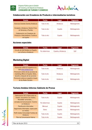 Empresa Pública para la Gestión
del Turismo y del Deporte de Andalucía
CONSEJERÍA DE TURISMO Y COMERCIO
Plan de Acción 2013 25
Colaboración con Creadores de Producto e intermediarios turísticos
Evento Fecha Lugar Segmento
Vivencias Grandes Eventos Andalucía Todo el año Andalucía Multisegmento
Escápate a Andalucía. Destino Fines
de Semanas y Puentes
Todo el año España Multisegmento
Colaboración con Creadores de
Producto e Intermediarios Turísticos
de España
Todo el año España Multisegmento
Acciones especiales
Evento Fecha Lugar Segmento
Circuito de Golf Andaluz en España
con la final en Andalucía
Por determinar España y Andalucía Golf
Marketing Digital
Evento Fecha Lugar Segmento
Promoción online en español en la
web www.andalucia.org
Todo el año Andalucía Multisegmento
Promoción online de las acciones de
marketing offline en España: Antes,
durante y después de las acciones
Todo el año Andalucía Multisegmento
Promoción online en español a través
de las Redes Sociales
Todo el año Andalucía Multisegmento
Turismo Andaluz Informa: Gabinete de Prensa
Evento Fecha Lugar Segmento
Optimización de la repercusión en
medios: encuentros con medios,
Newsletter semanales, ...
Todo el año España Multisegmento
Jornadas de Comunicación: Turismo
en Andalucía
Por determinar España Multisegmento
Planificación Informativa Mensual España Multisegmento
Seguimiento Informativo: repercusión
en medios
Diario España Multisegmento
Perfil medios Comunidad Turística de
Andalucía
Todo el año España Multisegmento
Plan de Comunicación Interna Todo el año España Multisegmento
 