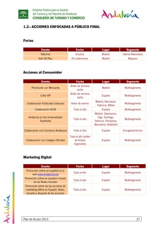 Empresa Pública para la Gestión
del Turismo y del Deporte de Andalucía
CONSEJERÍA DE TURISMO Y COMERCIO
Plan de Acción 2013 27
1.2.- ACCIONES ENFOCADAS A PÚBLICO FINAL
Ferias
Evento Fecha Lugar Segmento
Naturiva Octubre Madrid Interior-Naturaleza
Vivir 50 Plus Por determinar Madrid Mayores
Acciones al Consumidor
Evento Fecha Lugar Segmento
Promoción con Minicards
Antes de semana
santa
Madrid Multisegmento
Cofre VIP
Antes de semana
santa
España Multisegmento
Colaboración Publicidad Jodecaux Antes de verano
Madrid, Barcelona,
Valencia, Bilbao
Multisegmento
Colaboración ALSA Todo el año España Multisegmento
Andalucía en las Universidades
Españolas
Todo el año
Madrid, Salamanca,
Vigo, Santiago,
Valencia, Pamplona,
Barcelona, Valladolid
Multisegmento
Colaboración con Cocineros Andaluces Todo el año España Eno-gastronómico
Colaboración con Colegios Oficiales
Todo el año (antes
de fiestas
regionales)
España Multisegmento
Marketing Digital
Evento Fecha Lugar Segmento
Promoción online en español en la
web www.andalucia.org
Todo el año España Multisegmento
Promoción online en español a través
de las Redes Sociales
Todo el año España Multisegmento
Promoción online de las acciones de
marketing offline en España: Antes,
durante y después de las acciones
Todo el año España Multisegmento
 