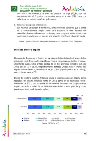 Empresa Pública para la Gestión
del Turismo y del Deporte de Andalucía
CONSEJERÍA DE TURISMO Y COMERCIO
Plan de Acción 2013 33
uso realiza de Internet a la hora de preparar su viaje (70,3%, con un
crecimiento de +5,7 puntos porcentuales respecto al año 2010, muy por
delante de los turistas españoles y alemanes).
5. Reservar con poca antelación.
Las reservas se realizan a última hora, tanto porque se considera que la oferta
es lo suficientemente amplia como para encontrar el viaje deseado sin
necesidad de reservarlo con mucho tiempo, como porque el turista británico no
quiere comprometerse a un viaje en una situación económica y laboral incierta.
Fuente: Coyuntura Turística. Temporada invierno 2011-12 y verano 2012, Turespaña
Mercado emisor a España
Un año más, España es el destino por excelencia de las visitas al extranjero de los
residentes en el Reino Unido, seguido por Francia como segundo destino principal,
alcanzando cuotas sobre el total salidas de los tres primeros trimestres del año
2012 del 20,1% y 15,6%, respectivamente. Estados Unidos, Italia e Irlanda les
siguen a cierta distancia, ocupando el tercer, cuarto y quinto puesto en el ranking,
con cuotas en torno al 5%.
Dentro del territorio español, Andalucía ocupa la tercera posición en España como
receptora de turismo británico, tanto en 2011 como en el acumulado enero-
noviembre de 2012, solo superada por los destinos insulares, que conjuntamente
captan cerca de la mitad de los británicos que visitan nuestro país, tal y como
puede apreciarse en el siguiente gráfico.
25,9%
24,3%
21,7%
23,6%
18,4%
17,4%
16,1%
14,8%
9,4%
12,1%
2,7%
2,4%
3,1%
2,6%
2,7%
2,8%
0% 10% 20% 30% 40% 50% 60% 70% 80% 90% 100%
Cuota2011
CuotaAcum2012
Canarias Balears(Illes) Andalucía C. Valenciana
Cataluña Madrid(C. de) Murcia(Regiónde) RestoCC.AA.
Fuente: FRONTUR, IET
 