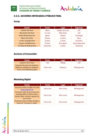 Empresa Pública para la Gestión
del Turismo y del Deporte de Andalucía
CONSEJERÍA DE TURISMO Y COMERCIO
Plan de Acción 2013 42
2.3.2.- ACCIONES ENFOCADAS A PÚBLICO FINAL
Ferias
Evento Fecha Lugar Segmento
Scottish Golf Show Marzo Glasgow (Escocia) Golf
Manchester Golf Show 5-7 abril Manchester Golf
British Birdwatching Fair Agosto Rutland Ornitología
Metro Snow Show Octubre Londres Nieve
London Language Show Octubre Londres Idiomático
Caravan and Motorhome Octubre Birmingham Interior-Naturaleza
The National Wedding Show Noviembre Londres City-Breaks
Acciones al Consumidor
Evento Fecha Lugar Segmento
Andalucía at the Open Julio Málaga Golf
Campaña Descubre otra Andalucía.
Británicos residentes en Andalucía.
Acción online Marketing Digital
Todo el año Andalucía Multisegmento
Marketing Digital
Evento Fecha Lugar Segmento
Promoción online en inglés en la web
www.andalucia.org
Todo el año Reino Unido Multisegmento
Promoción online de las acciones de
marketing offline en Reino Unido e
Irlanda: Antes, durante y después de
las acciones
Todo el año Reino Unido Multisegmento
Promoción online en Redes Sociales a
través del “Facebook en Inglés”
Todo el año Reino Unido Multisegmento
 